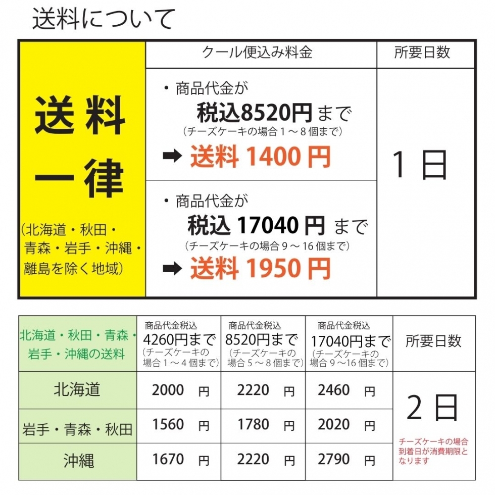 送料について